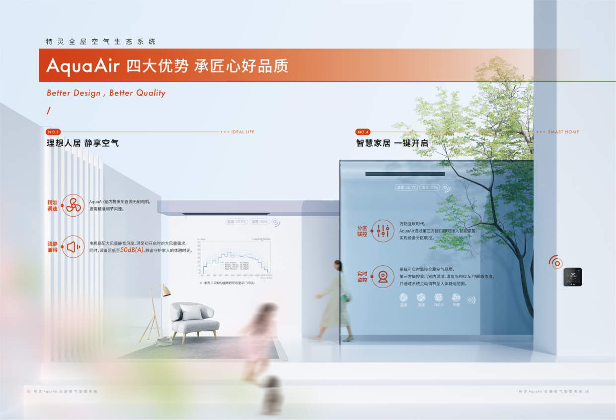 鍏ㄧ┖姘斾簲鎭掔郴缁熶骇鍝佸浘